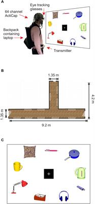 Tracking Economic Value of Products in Natural Settings: A Wireless EEG Study